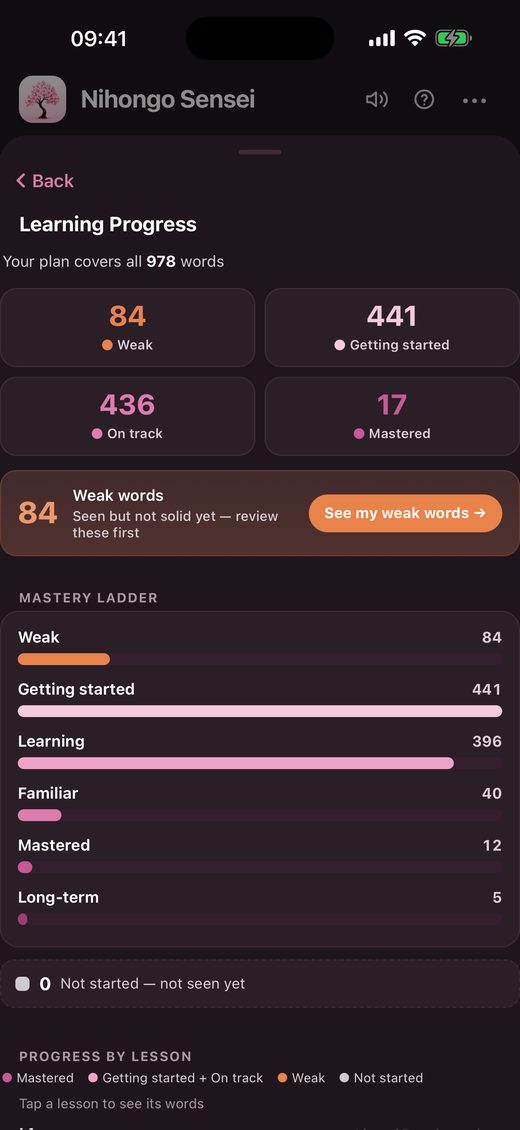 Progress screen with words split by mastery level